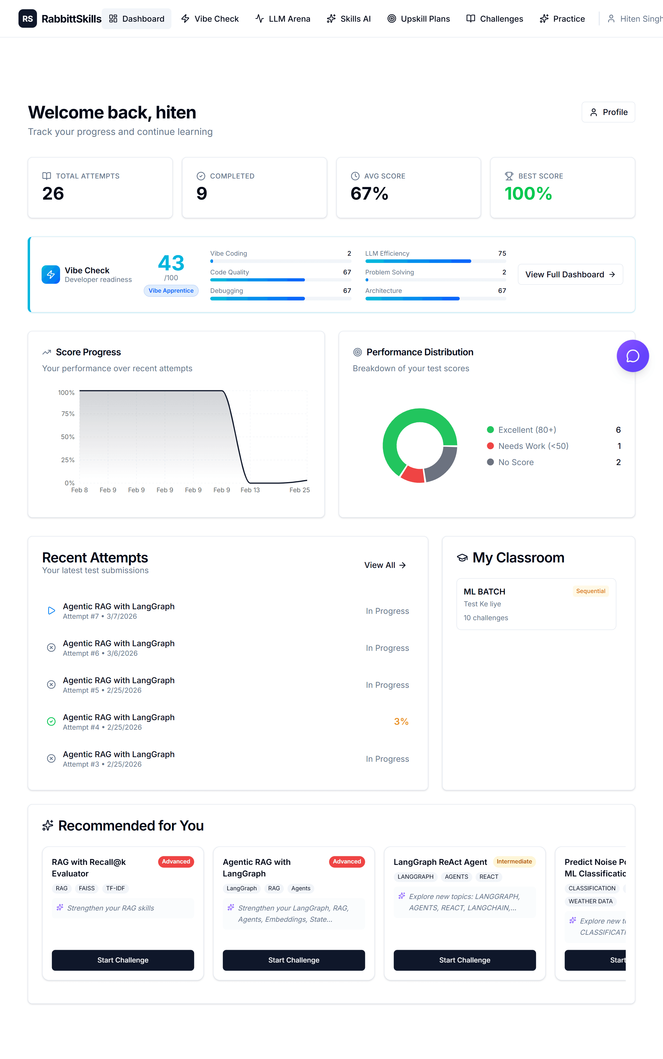 Custom Software Development
